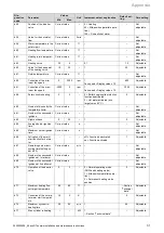 Предварительный просмотр 31 страницы Vaillant ecoFIT sustain 825 Installation And Maintenance Instructions Manual