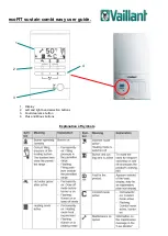 Vaillant ecoFIT User Manual preview