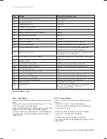 Preview for 34 page of Vaillant ecoMAX 665 Installation And Maintenance Manual