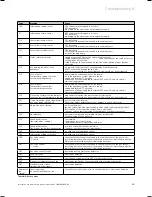 Preview for 35 page of Vaillant ecoMAX 665 Installation And Maintenance Manual