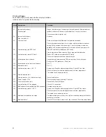 Preview for 32 page of Vaillant ecoMAX pro 18 E Instructions For Use Installation And Servicing