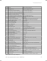 Preview for 41 page of Vaillant ecoTEC exclusive 832 Installation And Maintenance Instructions Manual