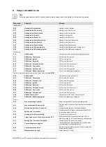 Preview for 53 page of Vaillant ecoTEC exclusive 835 Installation And Maintenance Instructions Manual