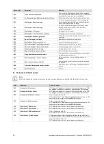 Preview for 54 page of Vaillant ecoTEC exclusive 835 Installation And Maintenance Instructions Manual