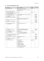 Preview for 39 page of Vaillant ecoTEC plus 1006 VU GB 1006/5-5 Installation And Maintenance Instructions Manual