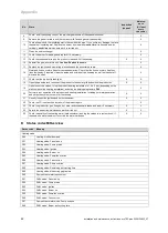 Preview for 42 page of Vaillant ecoTEC plus 1006 VU GB 1006/5-5 Installation And Maintenance Instructions Manual