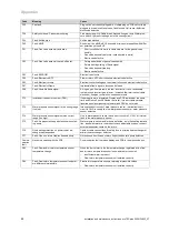 Preview for 44 page of Vaillant ecoTEC plus 1006 VU GB 1006/5-5 Installation And Maintenance Instructions Manual