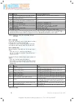 Preview for 46 page of Vaillant ecoTEC plus 612 Instructions For Installation And Servicing