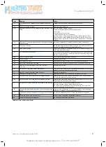 Preview for 47 page of Vaillant ecoTEC plus 612 Instructions For Installation And Servicing