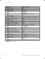 Preview for 58 page of Vaillant ECOTEC PLUS VU 100 Installation And Maintenance Instructions Manual