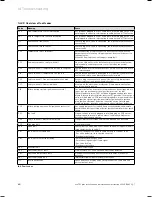 Preview for 60 page of Vaillant ECOTEC PLUS VU 100 Installation And Maintenance Instructions Manual