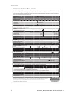 Предварительный просмотр 40 страницы Vaillant ecoTEC plus VU GB 656/4-5 A Installation And Maintenance Instructions Manual