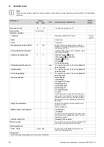 Предварительный просмотр 64 страницы Vaillant ecoTEC plus VUI Series Installation And Maintenance Instructions Manual