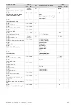 Preview for 69 page of Vaillant ecoTEC plus VUI Series Installation And Maintenance Instructions Manual