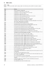 Preview for 72 page of Vaillant ecoTEC plus VUI Series Installation And Maintenance Instructions Manual