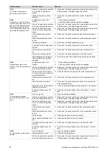 Preview for 74 page of Vaillant ecoTEC plus VUI Series Installation And Maintenance Instructions Manual