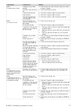 Preview for 77 page of Vaillant ecoTEC plus VUI Series Installation And Maintenance Instructions Manual