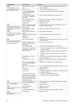 Preview for 78 page of Vaillant ecoTEC plus VUI Series Installation And Maintenance Instructions Manual