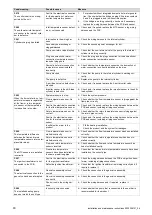 Preview for 80 page of Vaillant ecoTEC plus VUI Series Installation And Maintenance Instructions Manual