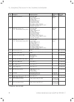 Предварительный просмотр 52 страницы Vaillant ecoTEC plus VUI Installation And Maintenance Instructions Manual