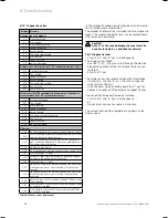 Preview for 42 page of Vaillant ecoTEC pro 24 Instructions For Installation And Servicing