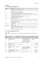 Preview for 33 page of Vaillant ecoTEC pure VC 146/7-2(E-DE) Installation And Maintenance Instructions Manual