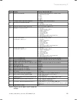 Предварительный просмотр 45 страницы Vaillant ecoTEC VU 466/4 Installation And Maintenance Instructions Manual