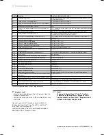 Preview for 46 page of Vaillant ecoTEC VU 656/4 Installation And Maintenance Instructions Manual