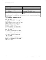 Preview for 48 page of Vaillant ecoTEC VU 656/4 Installation And Maintenance Instructions Manual