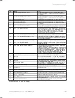 Preview for 49 page of Vaillant ecoTEC VU 656/4 Installation And Maintenance Instructions Manual