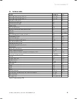 Preview for 53 page of Vaillant ecoTEC VU 656/4 Installation And Maintenance Instructions Manual