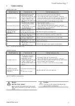 Preview for 9 page of Vaillant EIWH mini VED plus Operating And Installation Instructions