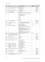 Preview for 20 page of Vaillant eloBLOCK VE 12 /14 EU I Installation And Maintenance Instructions Manual