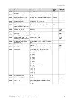 Preview for 21 page of Vaillant eloBLOCK VE 12 /14 EU I Installation And Maintenance Instructions Manual