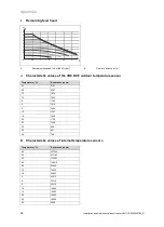 Preview for 28 page of Vaillant eloBLOCK VE 12 /14 EU I Installation And Maintenance Instructions Manual