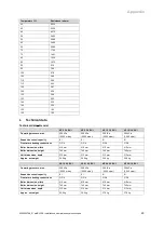 Preview for 29 page of Vaillant eloBLOCK VE 12 /14 EU I Installation And Maintenance Instructions Manual