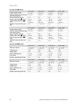 Preview for 30 page of Vaillant eloBLOCK VE 12 /14 EU I Installation And Maintenance Instructions Manual