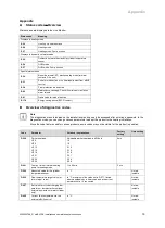 Preview for 19 page of Vaillant eloBLOCK VE 14 EU I Series Installation And Maintenance Instructions Manual