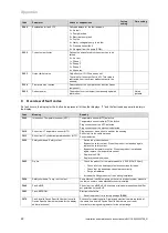 Preview for 22 page of Vaillant eloBLOCK VE 14 EU I Series Installation And Maintenance Instructions Manual