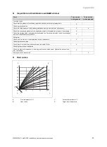 Preview for 27 page of Vaillant eloBLOCK VE 14 EU I Series Installation And Maintenance Instructions Manual