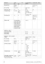 Предварительный просмотр 42 страницы Vaillant flexoTHERM exclusive VWF 57/4 230V Installation And Maintenance Instructions Manual