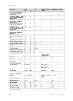 Preview for 42 page of Vaillant flexoTHERM exclusive VWF 57/4 Nstallation And Maintenance Instructions