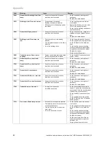 Preview for 48 page of Vaillant flexoTHERM exclusive VWF 57/4 Nstallation And Maintenance Instructions