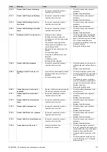 Preview for 51 page of Vaillant flexoTHERM exclusive Installation And Maintenance Instructions Manual