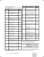 Предварительный просмотр 29 страницы Vaillant geoTHERM VWS 101/2 Operating Manual