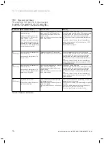 Preview for 70 page of Vaillant geoTHERM VWS Series Installation Instructions Manual