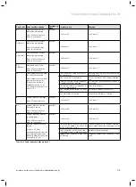 Preview for 73 page of Vaillant geoTHERM VWS Series Installation Instructions Manual