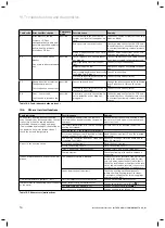 Preview for 74 page of Vaillant geoTHERM VWS Series Installation Instructions Manual