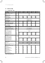 Preview for 76 page of Vaillant geoTHERM VWS Series Installation Instructions Manual