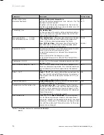 Preview for 70 page of Vaillant geoTHERM VWS Installation Instructions Manual